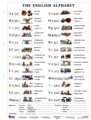 Kép: The english alphabet A/4. (fixi tanulói munkalap)