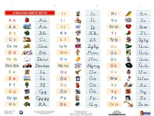 Kép: A magyar ábécé betűi A/4  (fixi tanulói munkalap)