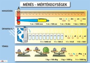Kép: Mérés - Mértékegységek oktatótabló