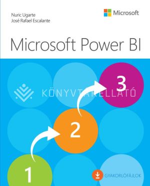 Kép: Microsoft Power BI