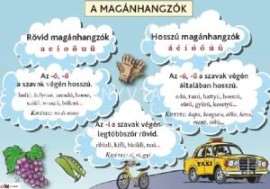 Kép: A magánhangzók oktatótabló