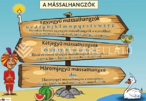 Kép: A mássalhangzók oktatótabló